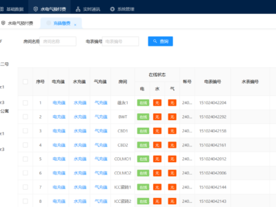 智能电表远程预付费系统：用电管理的创新变革