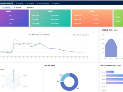 智慧能耗监管系统-助力企业降耗增效！