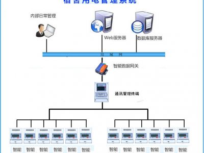 共建智慧校园，柠聚校园预付费系统