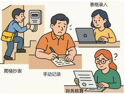 智能水.电表预付费充值：重塑能源消费新体验